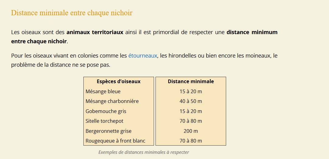 Image détaillant les distance minimale à appliquer entre deux nichoirs. Mésange bleue 15 à 20 mètres, mésange charbonnière 40 à 50 mètres, gobemouche gris 15 à 20 mètres, bergeronnette grise 200 mètres, et cetera